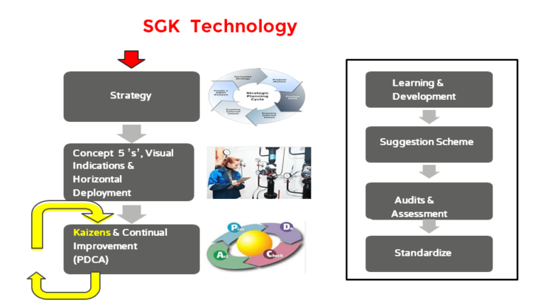 SGK Technology